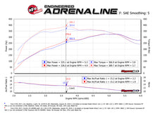 Load image into Gallery viewer, aFe Quantum Pro 5R Cold Air Intake System 15-18 Ford F150 EcoBoost V6-3.5L/2.7L - Oiled - DTX Performance