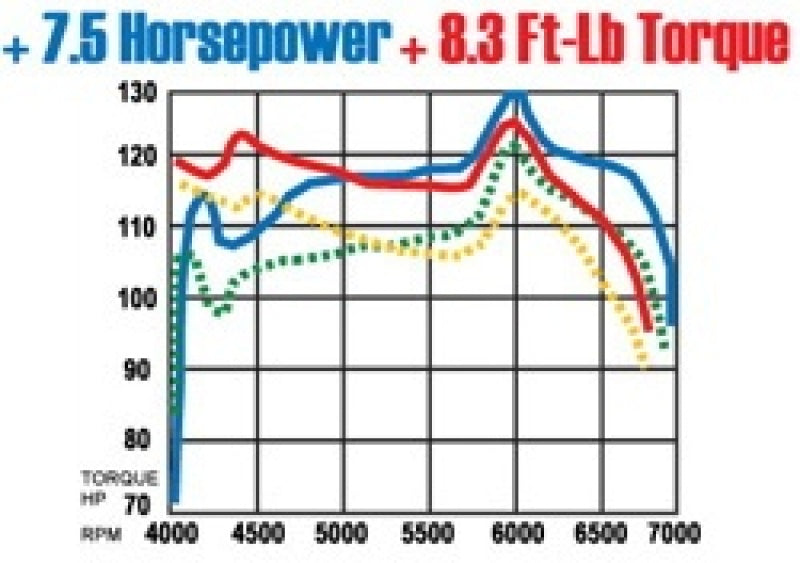 MagnaFlow Sys C/B Honda Accord 2/4Dr - DTX Performance