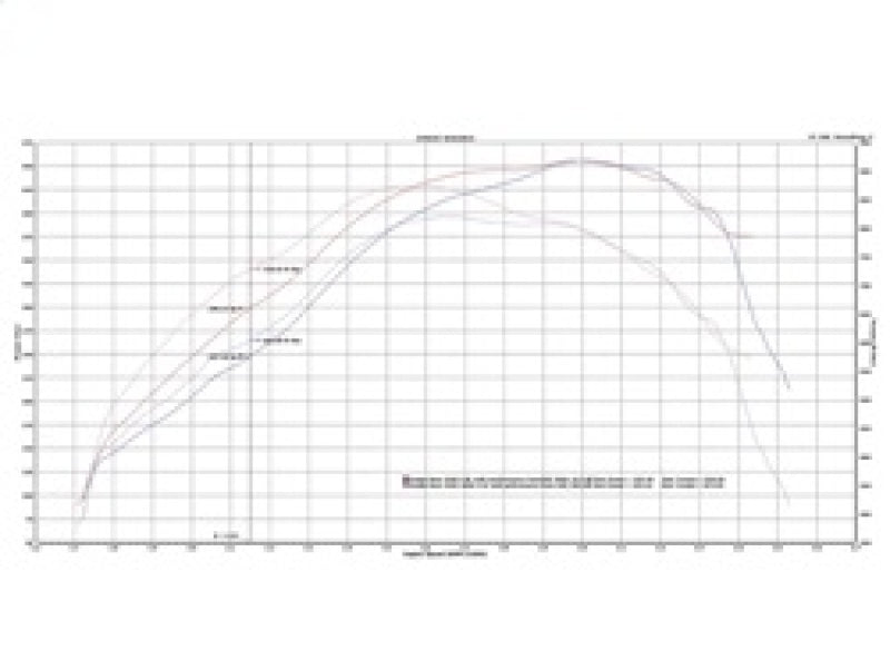 aFe Bladerunner Turbochargers Dodge Diesel Trucks 03-07 L6-5.9L (td) - DTX Performance