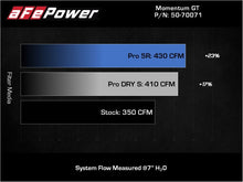 Load image into Gallery viewer, aFe POWER Momentum GT Pro Dry S Intake System 19-22 Chevrolet Blazer V6-3.6L - DTX Performance