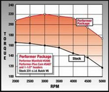 Load image into Gallery viewer, Edelbrock Perf Plus Cam and Lifters Kit Buick V-6 231-252 Even Fire - DTX Performance