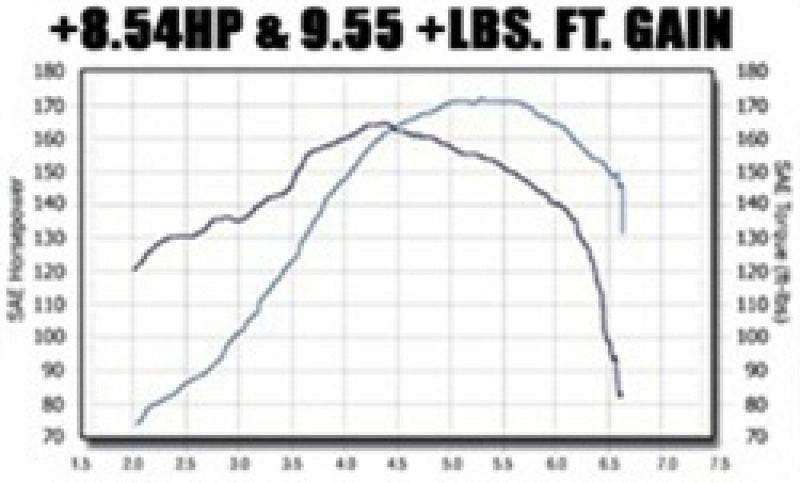 MagnaFlow Sys C/B VW Golf Iv/Beetle 2.0L Vr6 (Vehicles W/O Fascia Cutout) - DTX Performance