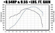 Load image into Gallery viewer, MagnaFlow Sys C/B VW Golf Iv/Beetle 2.0L Vr6 (Vehicles W/O Fascia Cutout) - DTX Performance