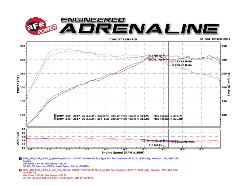 aFe MACHForce XP Exhausts Cat-Back SS 16-17 BMW 340i/iX 440i/iX (F3X) L6-3.0L (B58) w/Black Tips - DTX Performance