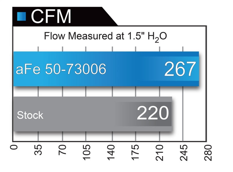 aFe Momentum HD PRO 10R 2017 Ford Diesel Trucks V8-6.7L (td) - DTX Performance