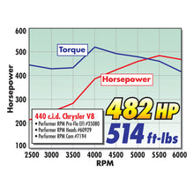 Load image into Gallery viewer, Edelbrock Perf RPM Cam and Lifters Kit Chrys 383-440 - DTX Performance