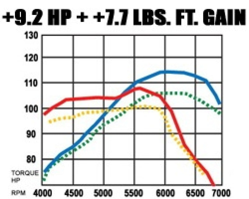 MagnaFlow Sys C/B Honda Civic 2001 - DTX Performance