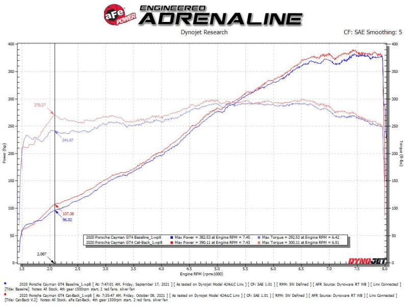 aFe MACHForce XP 2.25in-2.5in 304SS Exhaust Cat-Back 20-22 Porsche Cayman GT4 (718) - Carbon Tips - DTX Performance