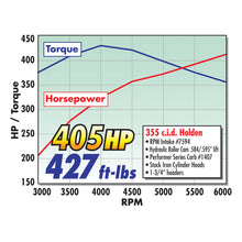 Load image into Gallery viewer, Edelbrock Intake Manifold RPM Air Gap Vn Holden 1988-1998 Carbureted - DTX Performance