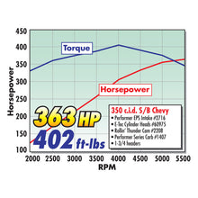 Load image into Gallery viewer, Edelbrock Camshaft Performer-Plus Hydraulic Roller Small Block Chevrolet 1957-1986 - DTX Performance