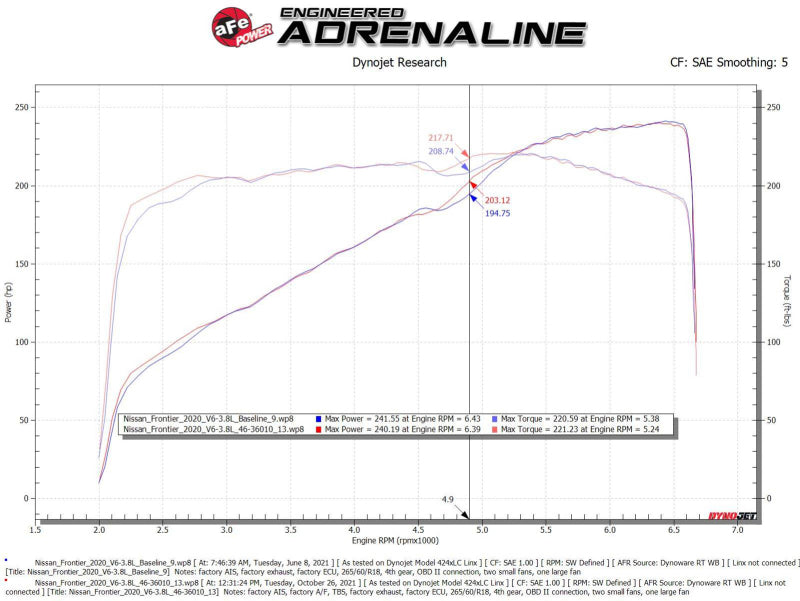 aFe Nissan Frontier 20-22 V6-3.8L Silver Bullet Throttle Body Spacer - DTX Performance