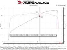 Load image into Gallery viewer, aFe Nissan Frontier 20-22 V6-3.8L Silver Bullet Throttle Body Spacer - DTX Performance