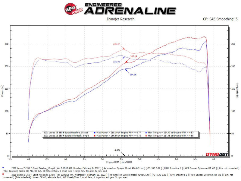 aFe Lexus IS350 14-22 V6-3.5L Takeda Axle-Back Exhaust System- Polished Tip - DTX Performance