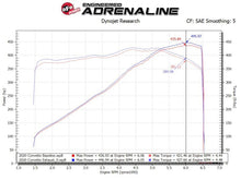 Load image into Gallery viewer, aFe MACH Force-Xp 3in to 2-1/2in 304SS Cat-Back 2020 Chevy Corvette (C8) 6.2L - Black Tip - DTX Performance