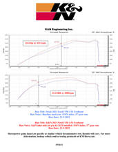 Load image into Gallery viewer, K&amp;N 21-22 Ford F-150 V6-3.5L Inlet Pipe - DTX Performance