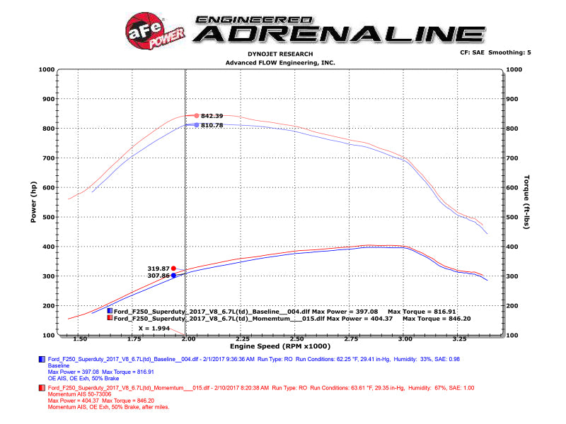 aFe Momentum HD PRO 10R 2017 Ford Diesel Trucks V8-6.7L (td) - DTX Performance