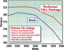 Load image into Gallery viewer, Edelbrock Perf T B I Manifold w/ Egr - DTX Performance