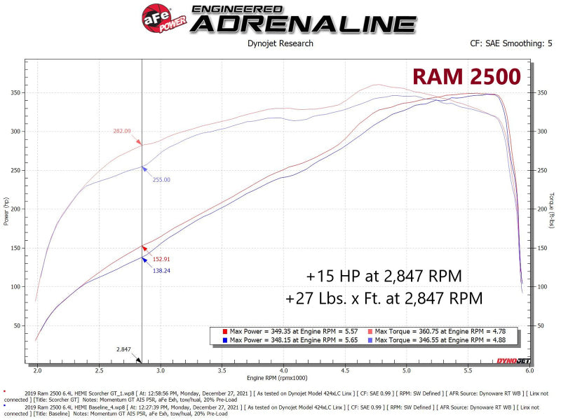 aFe RAM 2500/3500 19-22 V8-6.4L SCORCHER GT Power Module - DTX Performance