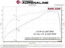 Load image into Gallery viewer, aFe RAM 2500/3500 19-22 V8-6.4L SCORCHER GT Power Module - DTX Performance