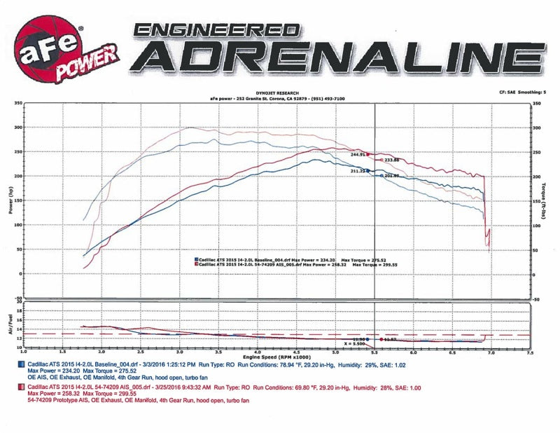 Momentum GT Pro DRY S Stage-2 Intake System 13-16 Cadillac ATS L4-2.0L (t) - DTX Performance