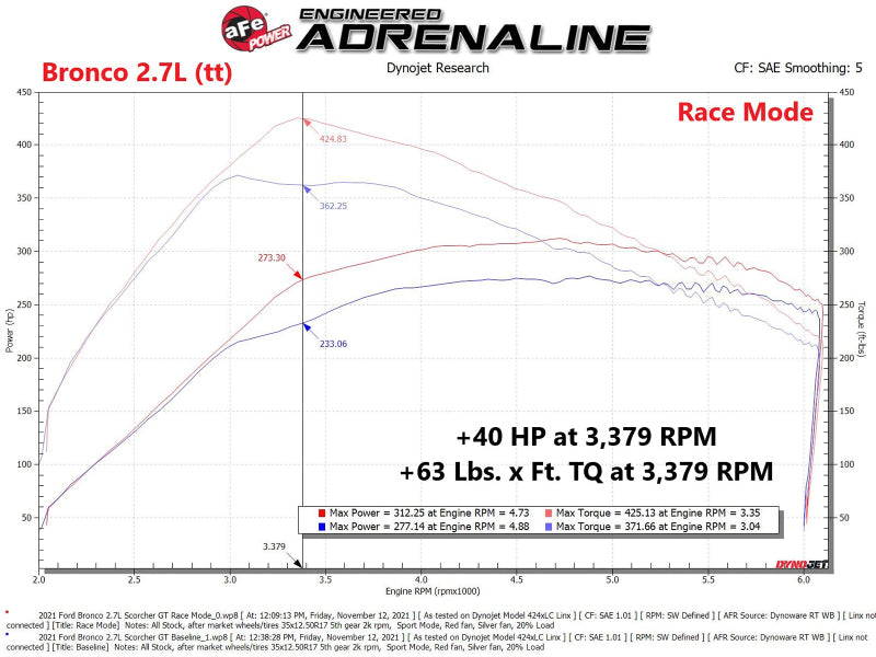 aFe Scorcher Blue Module 2021 Ford F-150 V6-2.7L (tt)/3.5L (tt) - DTX Performance