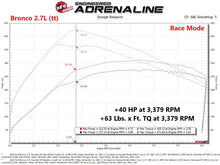 Load image into Gallery viewer, aFe Scorcher Blue Module 2021 Ford F-150 V6-2.7L (tt)/3.5L (tt) - DTX Performance