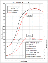 Load image into Gallery viewer, HKS GTIII-4R Turbine 0.81 A/R WG - DTX Performance