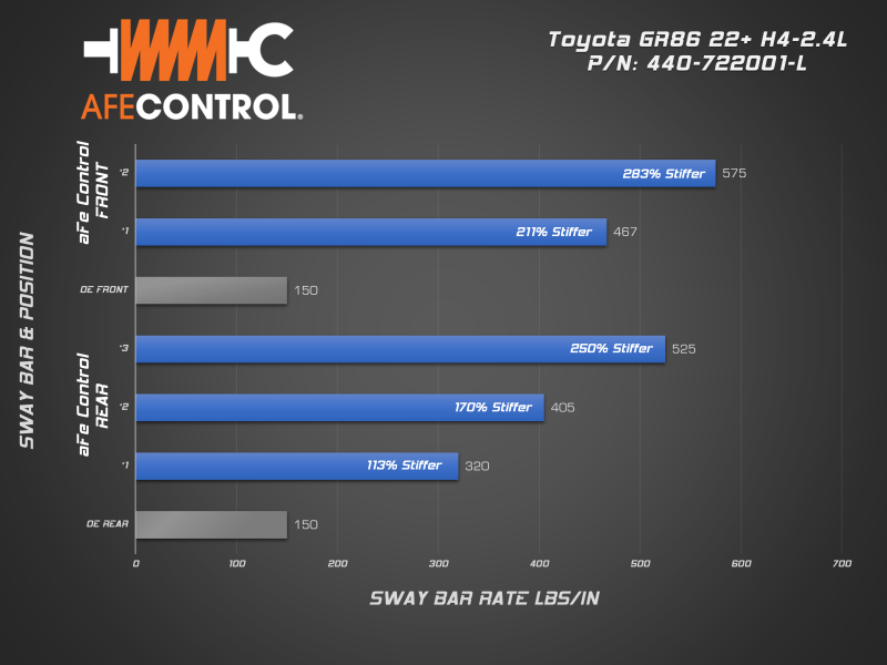 aFe 13-23 Toyota GR86 H4-2.4/2.0L Control Front and Rear Sway Bar set - DTX Performance