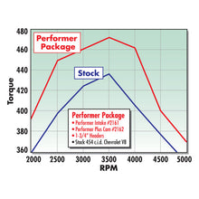 Load image into Gallery viewer, Edelbrock Performer 2-O w/ O Egr Manifold - DTX Performance