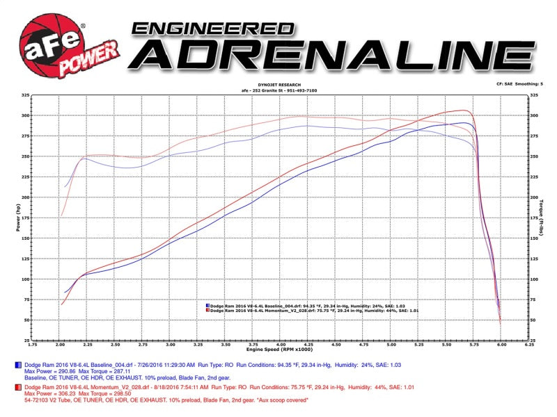 aFe Power Momentum GT Pro Dry S Cold Air Intake 14-17 Dodge Ram 2500 V8-6.4L Hemi - DTX Performance