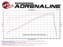 Load image into Gallery viewer, aFe AFE Momentum GT Pro 5R Intake System 14-17 Ram 2500 6.4L Hemi - DTX Performance