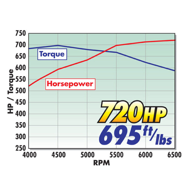 Edelbrock Crate Engine Eforce Supercharged Ls 416 CI w/ Complete EFI And Access - DTX Performance