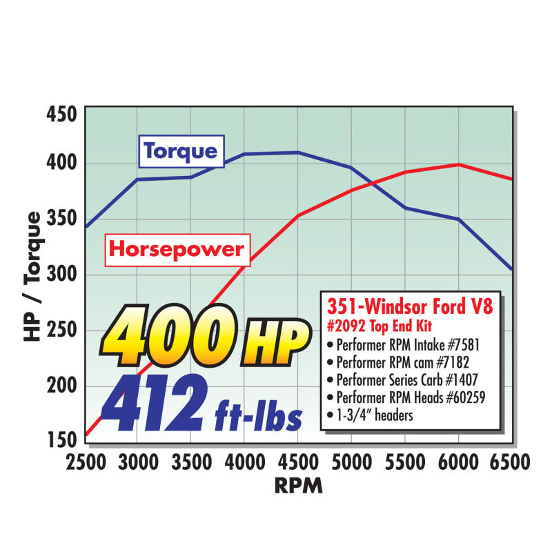 Edelbrock Carburetor Performer Series 4-Barrel 750 CFM Manual Choke Satin Finish - DTX Performance