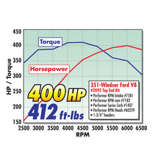 Load image into Gallery viewer, Edelbrock Single Perf RPM SBF 2 02 Head Comp - DTX Performance