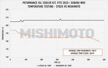 Load image into Gallery viewer, Mishimoto 2022+ Subaru WRX Thermostatic Oil Cooler Kit - Silver - DTX Performance