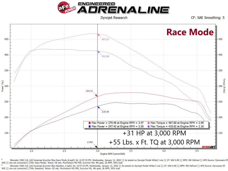 aFe Scorcher Blue Power Module 20-21 GM Trucks/SUVs L6-3.0L (td) LM2 - DTX Performance