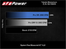 Load image into Gallery viewer, aFe Takeda Momentum Pro 5R Cold Air Intake System 19-21 Mazda L4 2.5L - DTX Performance