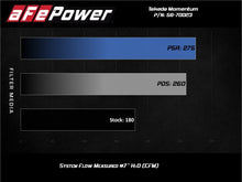 Load image into Gallery viewer, aFe Momentum GT Pro 5R Cold Air Intake System 17-20 Honda CR-V 1.5L (t) - DTX Performance