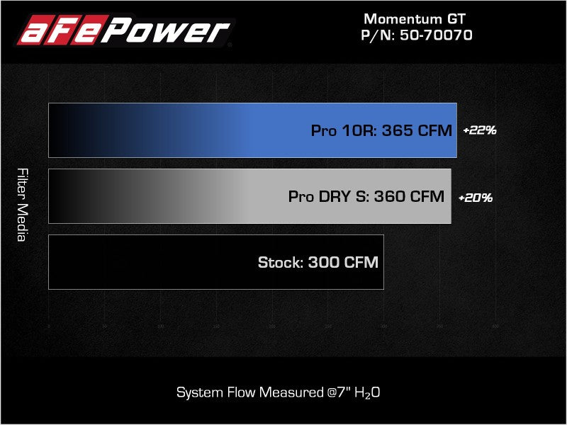 aFe Momentum HD Pro 10R Cold Air Intake System 20-21 RAM 1500 3.0L V6 (td) - DTX Performance