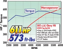 Load image into Gallery viewer, Edelbrock Power Package Top End Kit BBC 502 CI Hydraulic Roller Camshaft 600+ Hp - DTX Performance