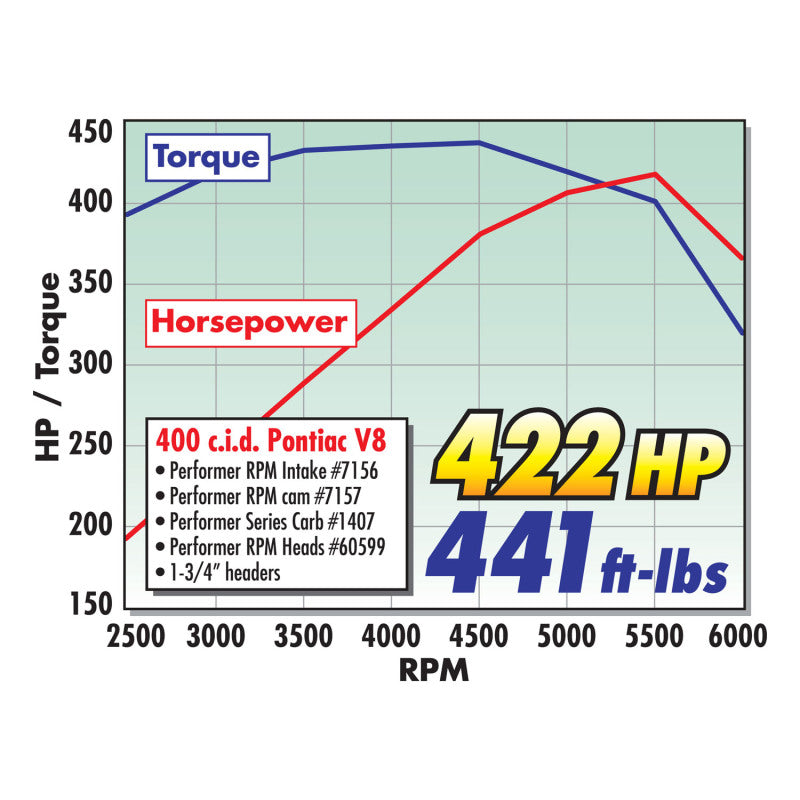 Edelbrock Perf RPM Cam and Lifters Kit Pontiac 350-455 - DTX Performance