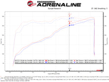 Load image into Gallery viewer, aFe Quantum Cold Air Intake w/ Pro 5R Media 09-13 GM Silverado/Sierra V8-4.8/5.3/6.2L - DTX Performance