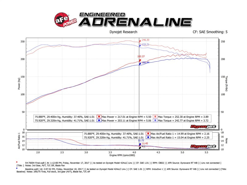 aFe Momentum GT Pro DRY S Cold Air Intake System 05-11 Toyota Tacoma V6 4.0L - DTX Performance