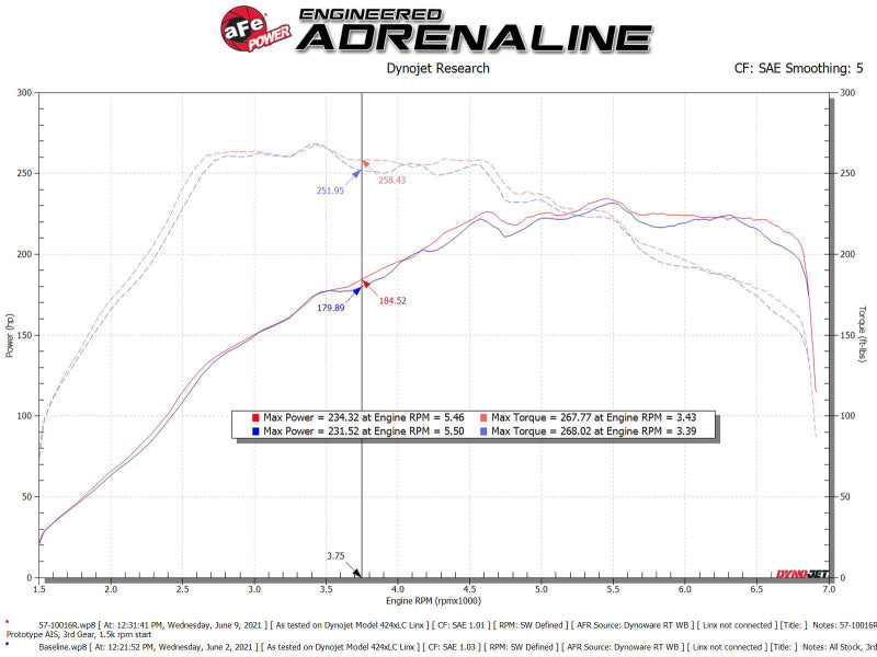 aFe 15-19 VW Golf R (MKVII) L4-2.0L (t) Track Series Carbon Fiber Intake System w/ Pro 5R Filter - DTX Performance