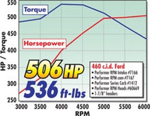 Load image into Gallery viewer, Edelbrock Performer RPM 460 Manifold - DTX Performance