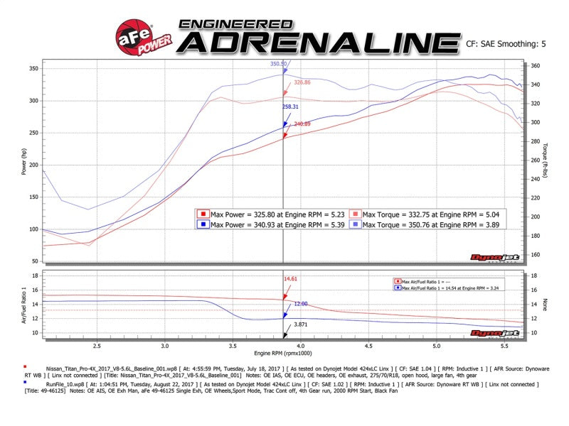 aFe MACHForce XP 2.5in Cat-Back Exhaust System w/ Black Tip Nissan Frontier 17-19 V8-5.6L - DTX Performance