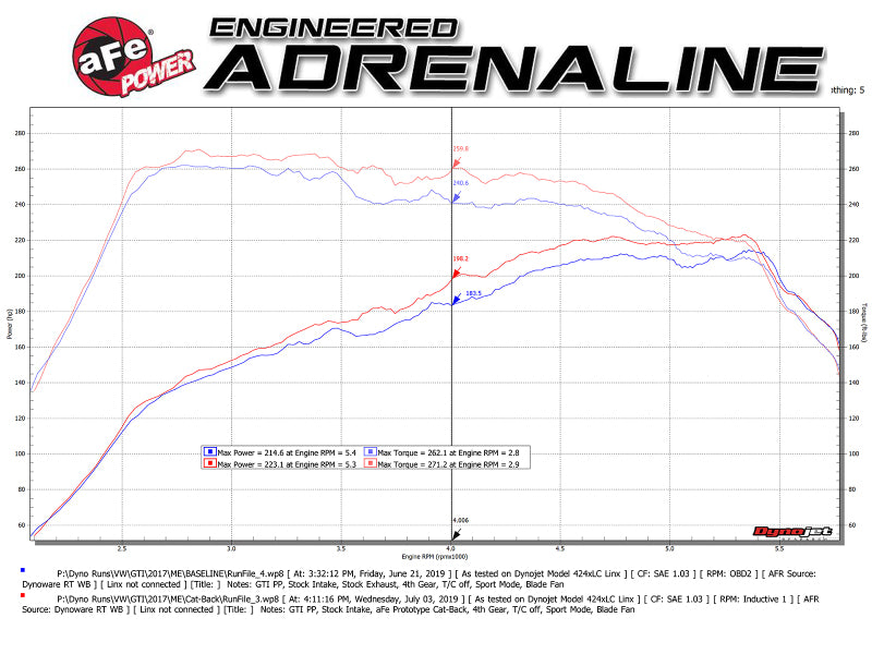 aFe MACHForce XP 3in-2.5in SS Exhaust Cat-Back 15-17 Volkswagen GTI (MKVII) L4-2.0L (t) - Black - DTX Performance