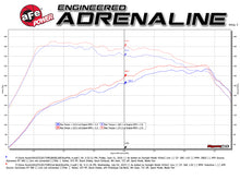 Load image into Gallery viewer, aFe MACHForce XP 3in-2.5in SS Exhaust Cat-Back 15-17 Volkswagen GTI (MKVII) L4-2.0L (t) - Polished - DTX Performance