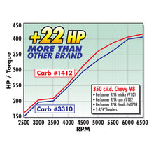 Load image into Gallery viewer, Edelbrock Performer RPM Manifold - DTX Performance