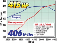 Load image into Gallery viewer, Edelbrock Ford Mustang 5 0L Performer RPM II Manifold - DTX Performance